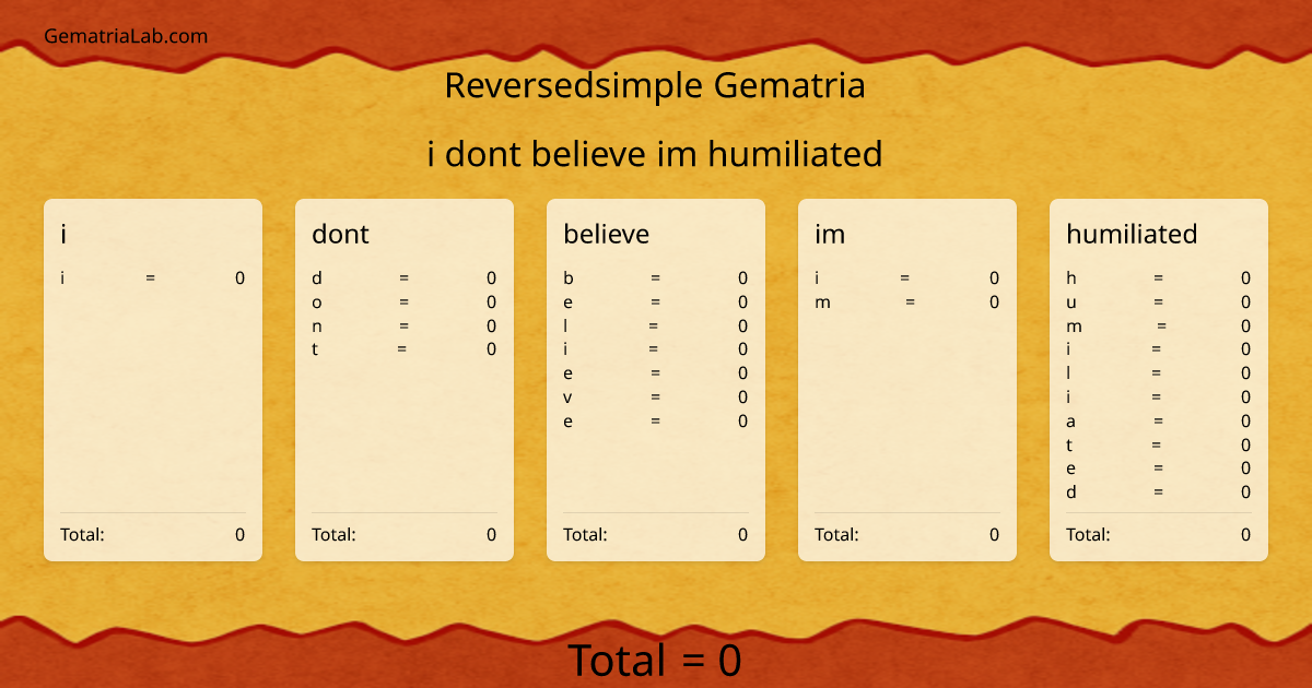 i dont believe im humiliated in reversedsimple Gematria